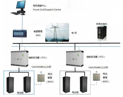 華飛科技 以數字監控系統開發為引擎，助力儲能產業邁向智慧化新紀元