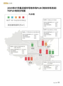 數(shù)讀地產(chǎn) 構(gòu)建核心指數(shù)與監(jiān)控指標(biāo)體系，驅(qū)動(dòng)數(shù)字監(jiān)控系統(tǒng)開發(fā)