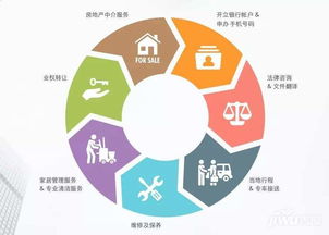 物業管理的服務范圍與服務質量評估指南