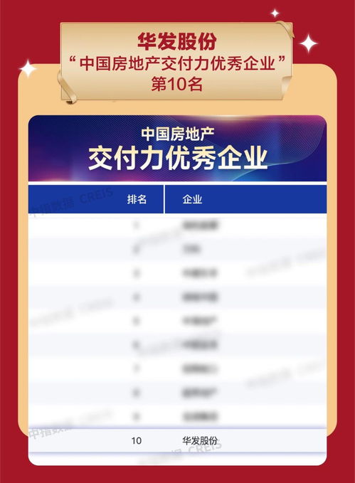 實力鑒證 華發股份榮膺中國房地產產品力與交付力雙項殊榮