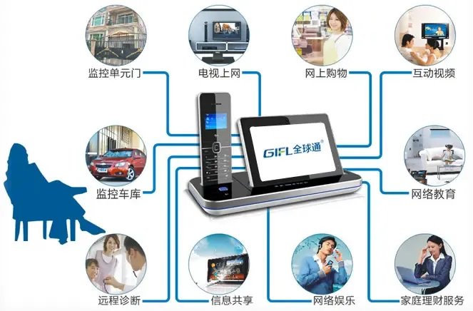 智能生活始于社區 全球通智能家居賦能物業革新