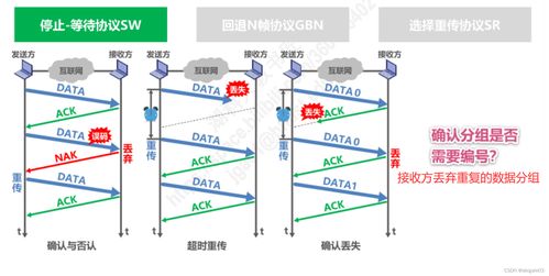 數(shù)據(jù)鏈路層 計(jì)算機(jī)網(wǎng)絡(luò)的交通協(xié)管員——網(wǎng)絡(luò)工程技術(shù)服務(wù)的基石
