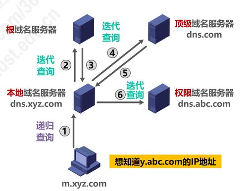 應(yīng)用層 計(jì)算機(jī)網(wǎng)絡(luò)系統(tǒng)工程服務(wù)的樞紐與安全屏障